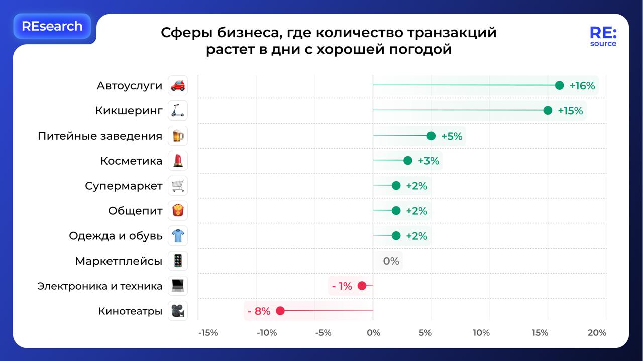Фотография поста