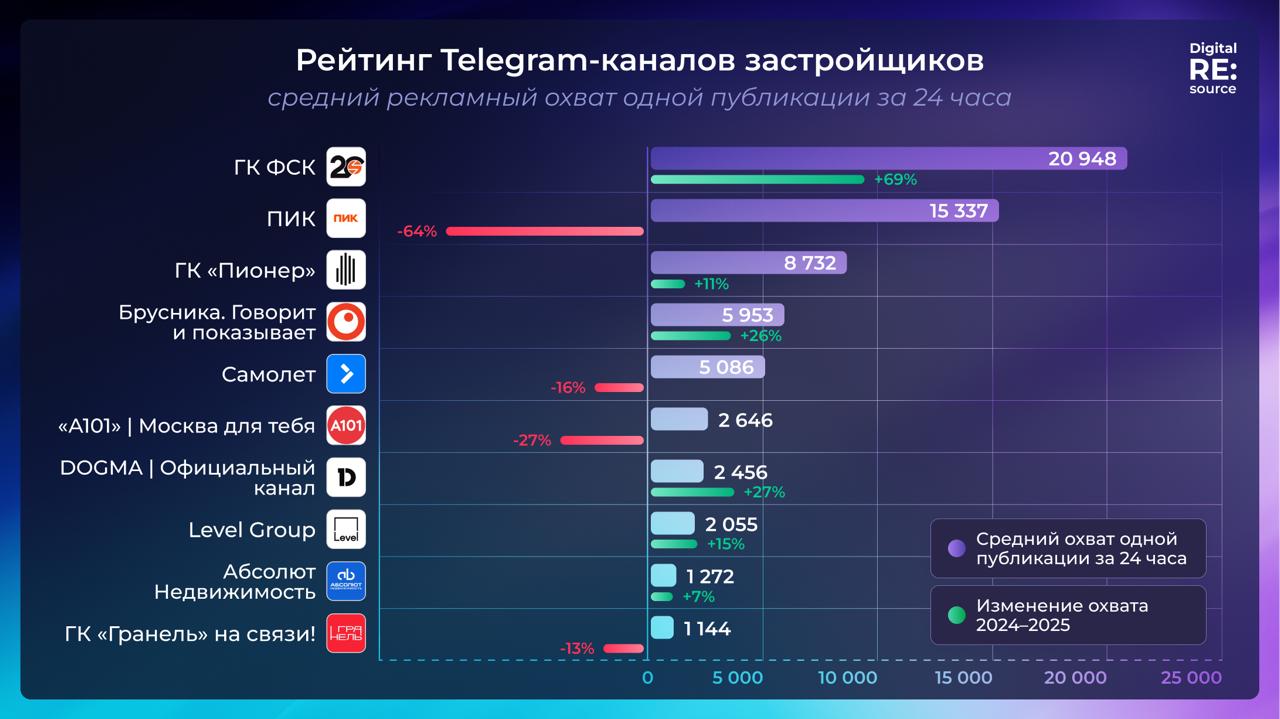 Фотография поста