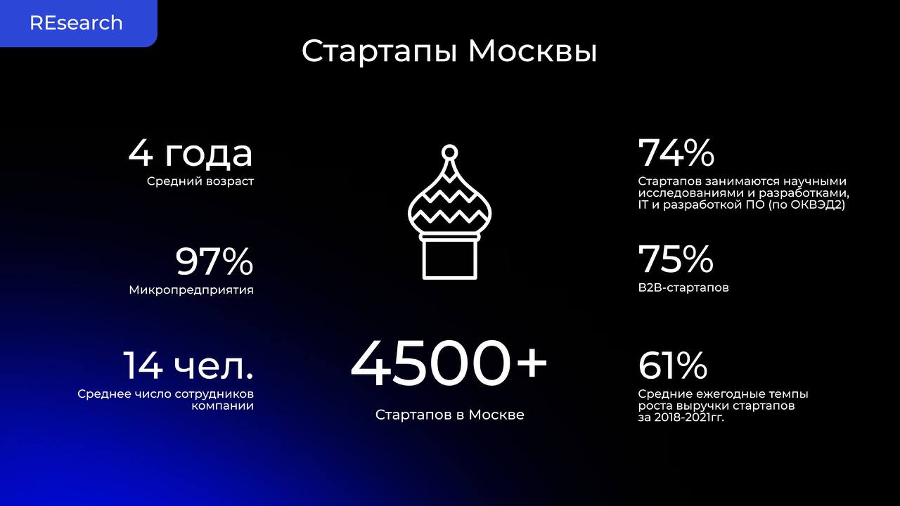 Делаете стартап? Исследование для вас image preview