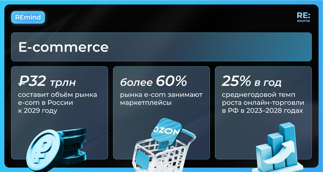 Фотография поста