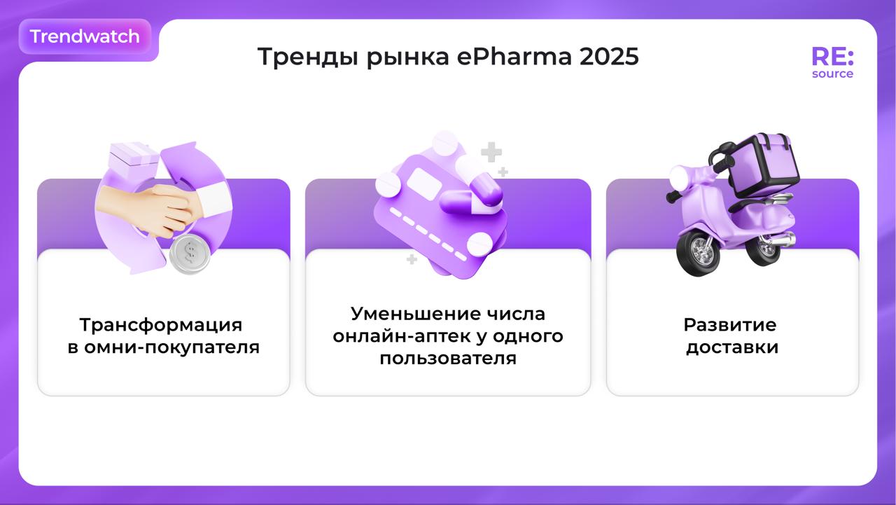 3 тренда рынка ePharma image preview