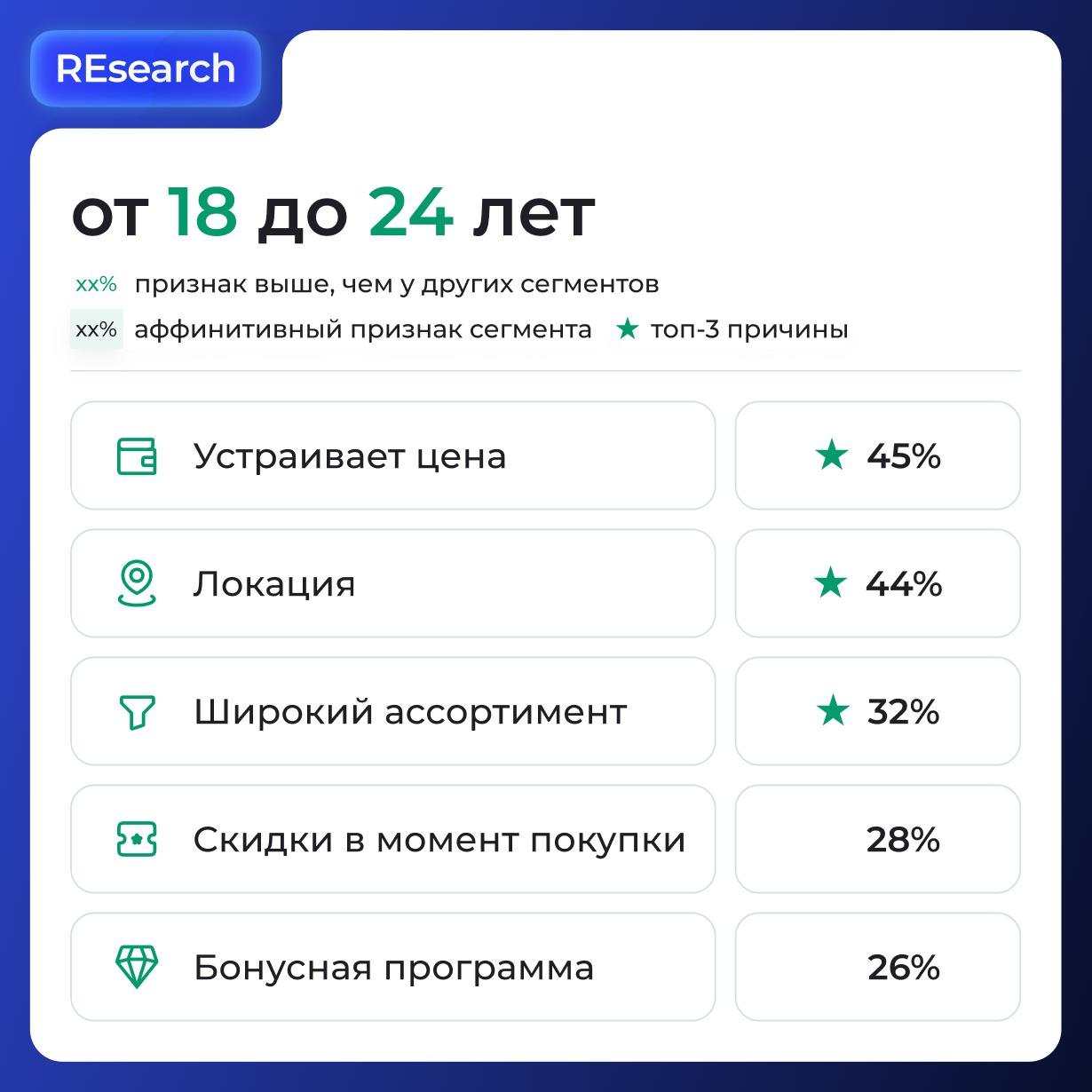 Фотография поста