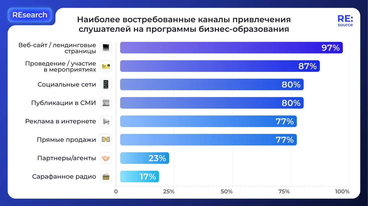 Фотография поста