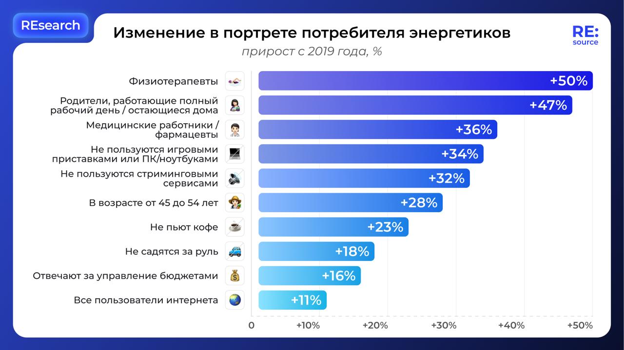 Фотография поста