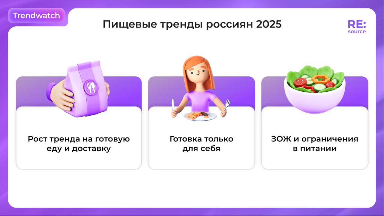 Фотография поста