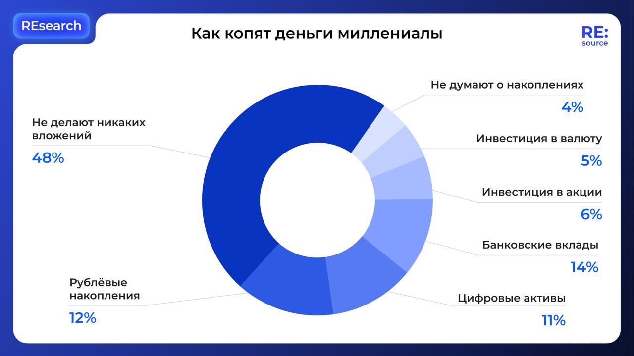 Фотография поста