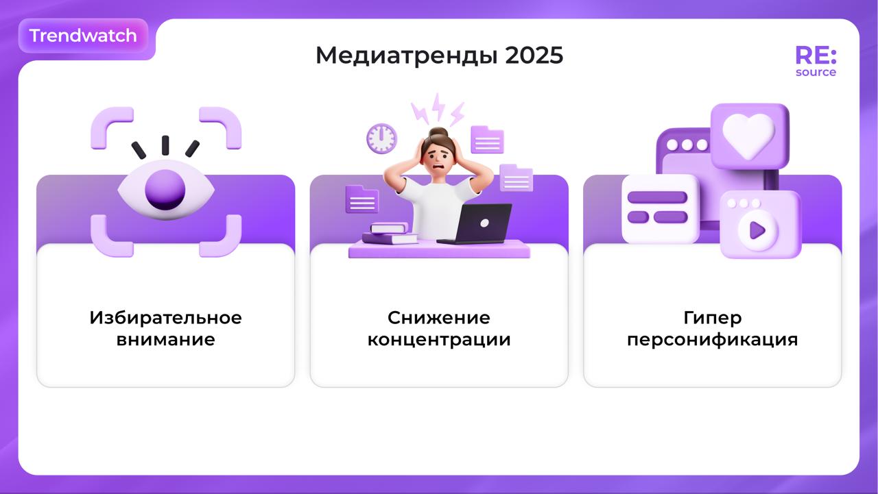 Фотография поста