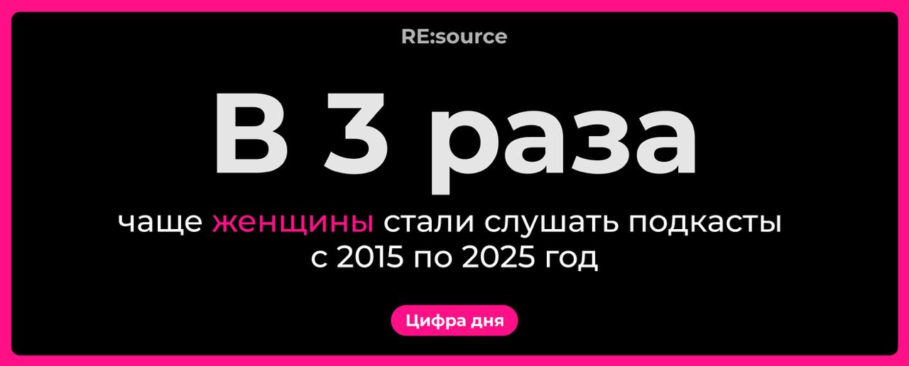Фотография поста