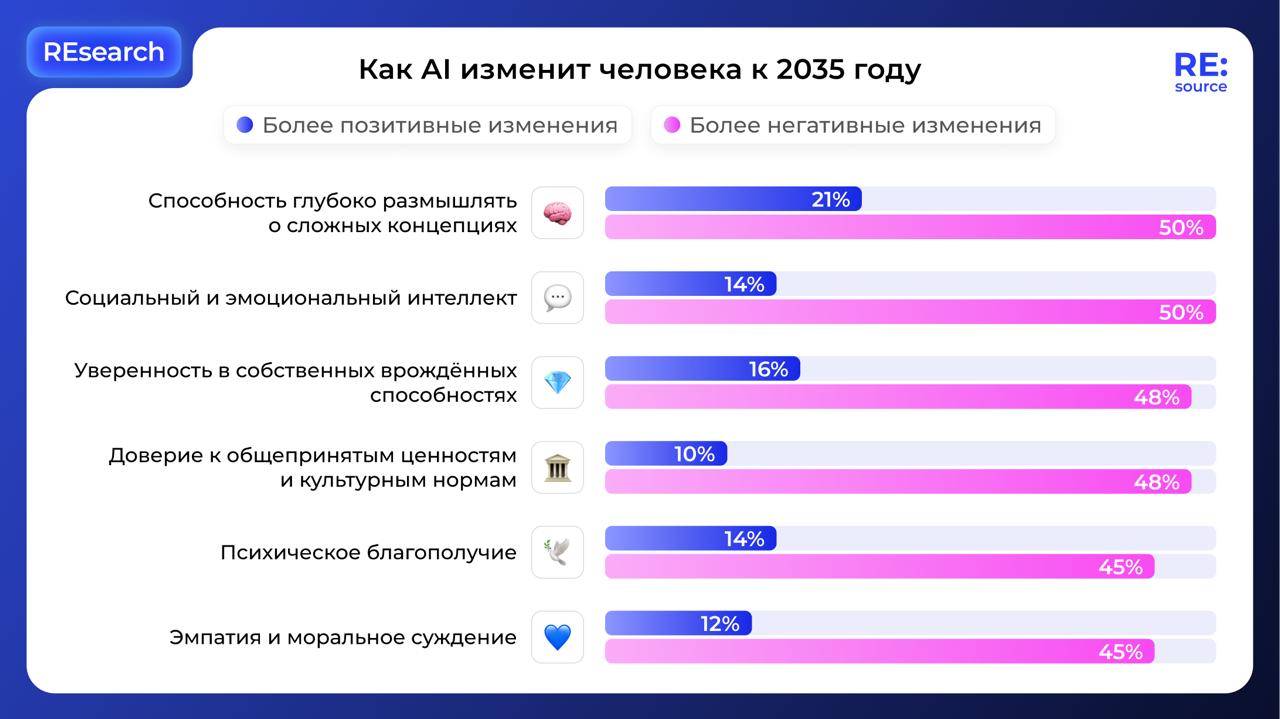 ИИ и потеря когнитивных и социальных навыков image preview