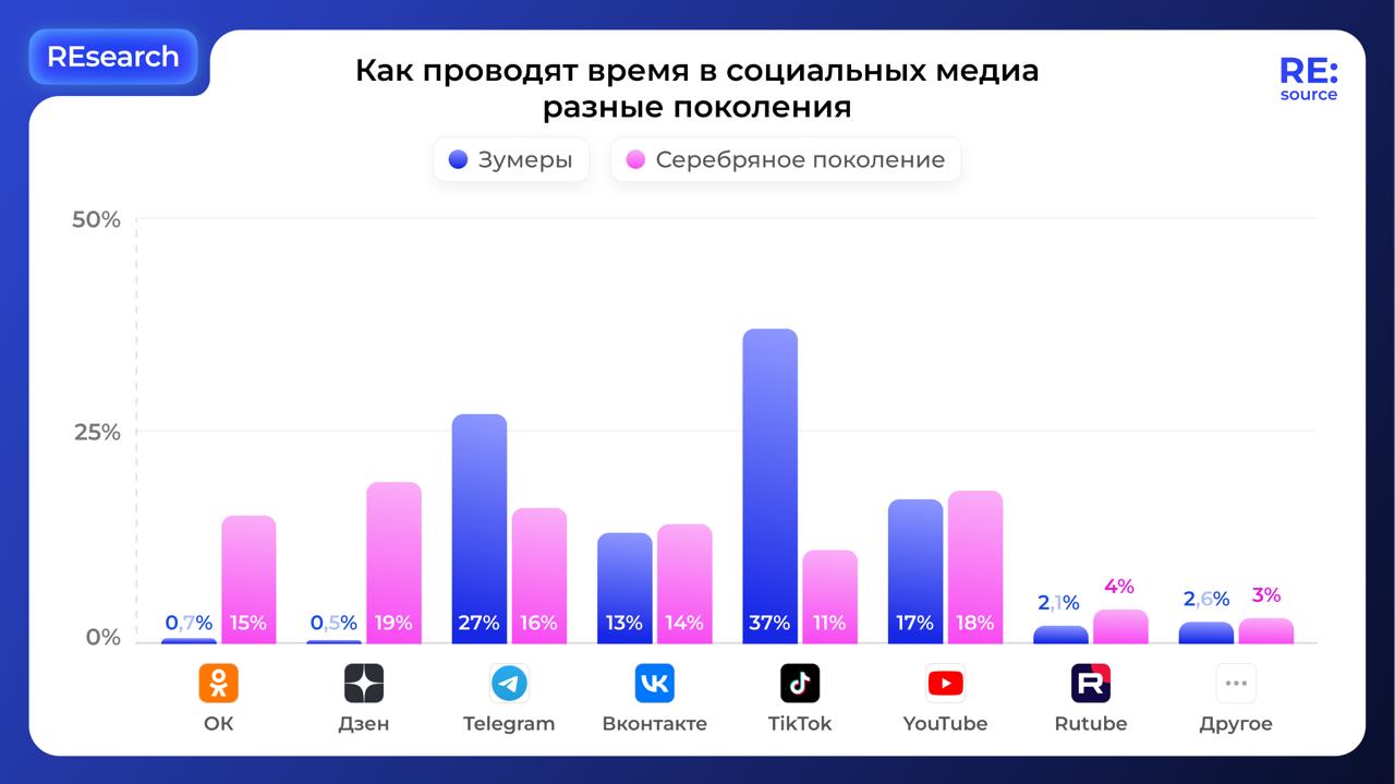 Фотография поста