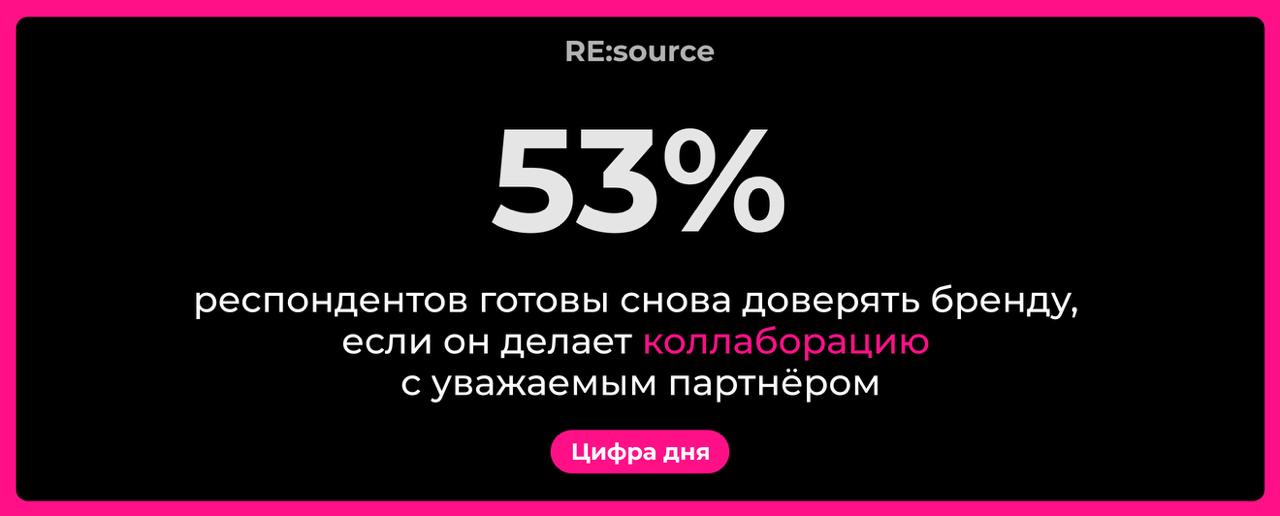 Как делать эффективные коллаборации? image preview