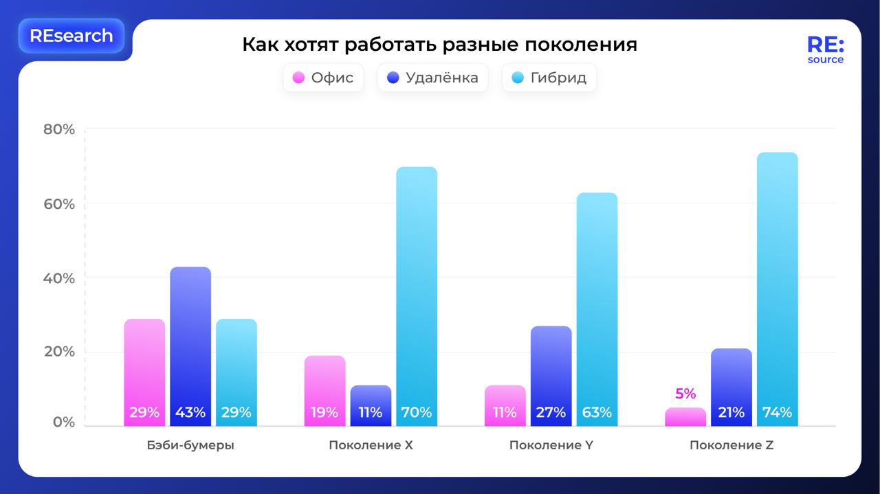 Фотография поста