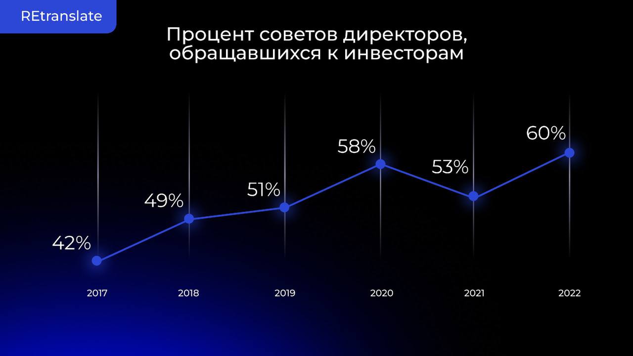 Фотография поста