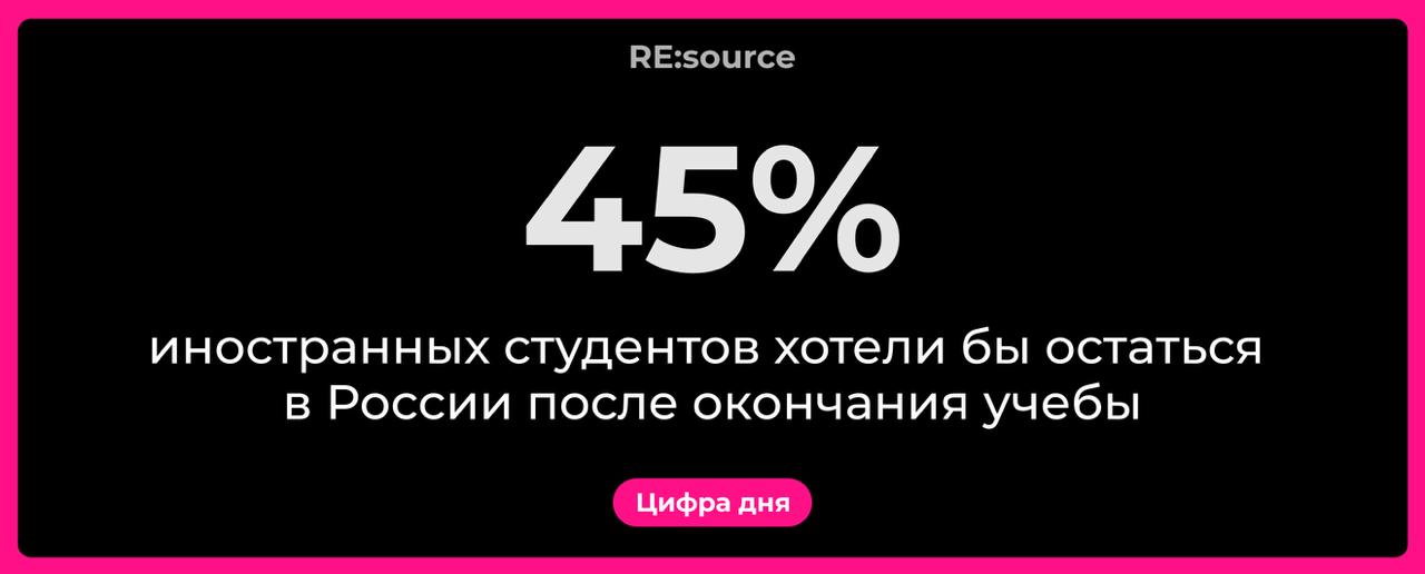 Фотография поста