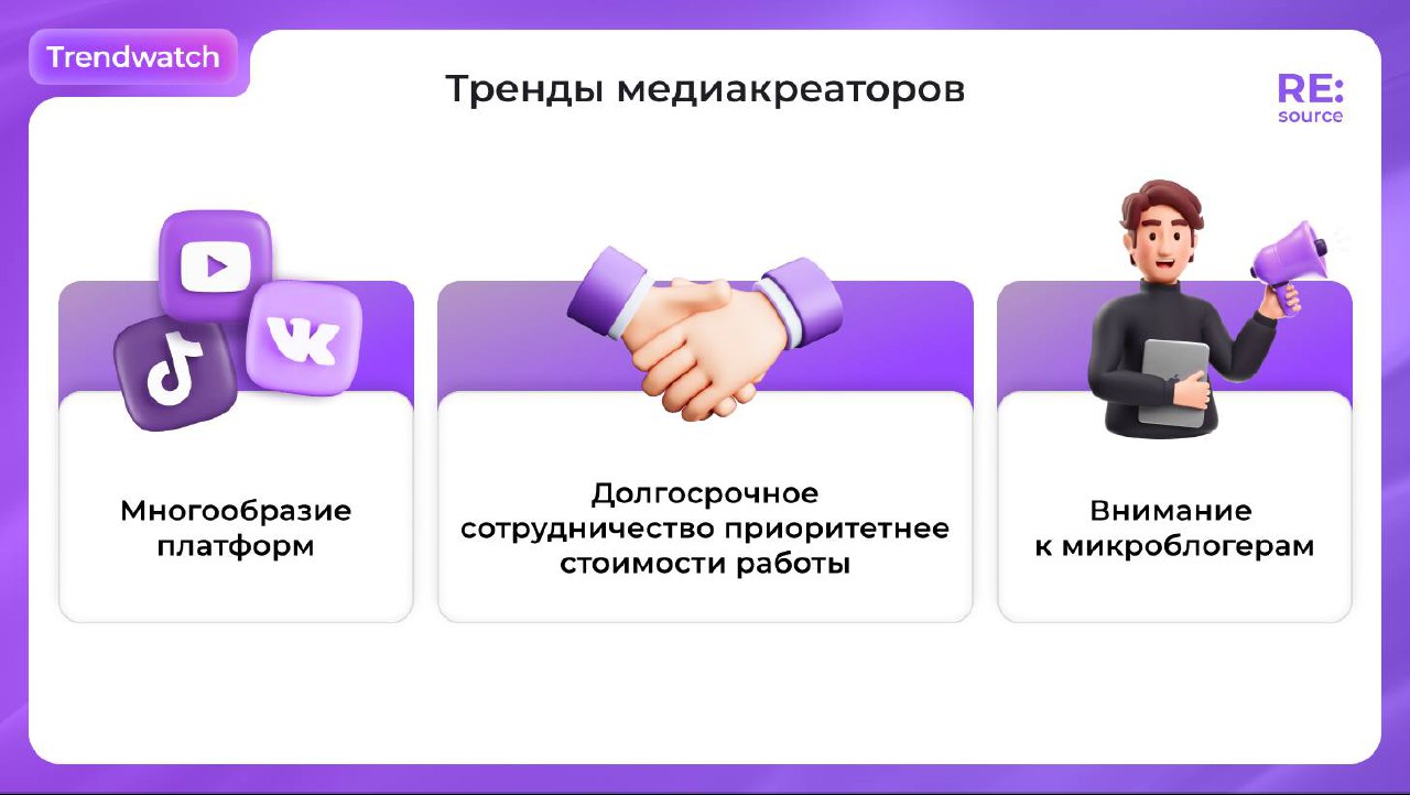 Фотография поста