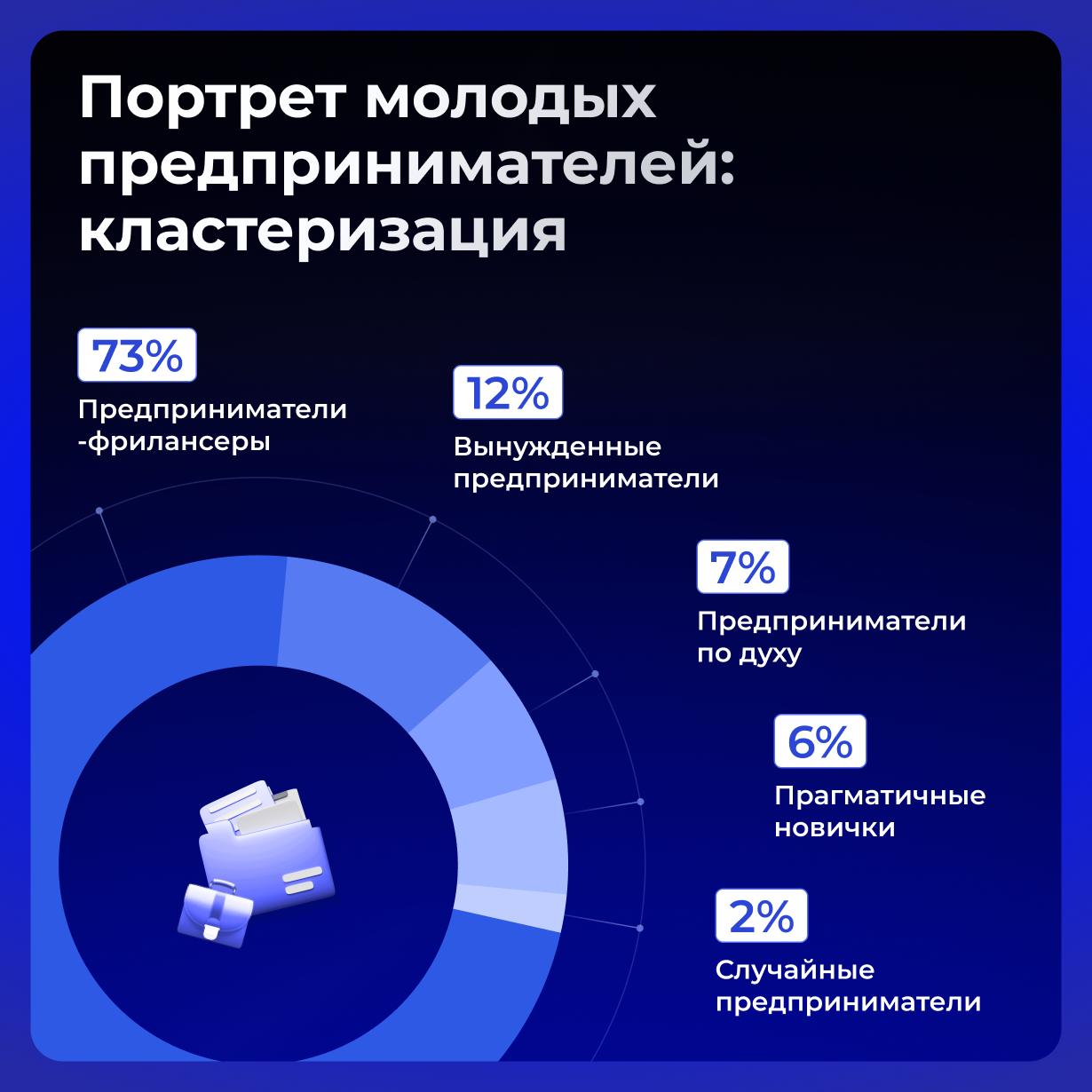 Фотография поста