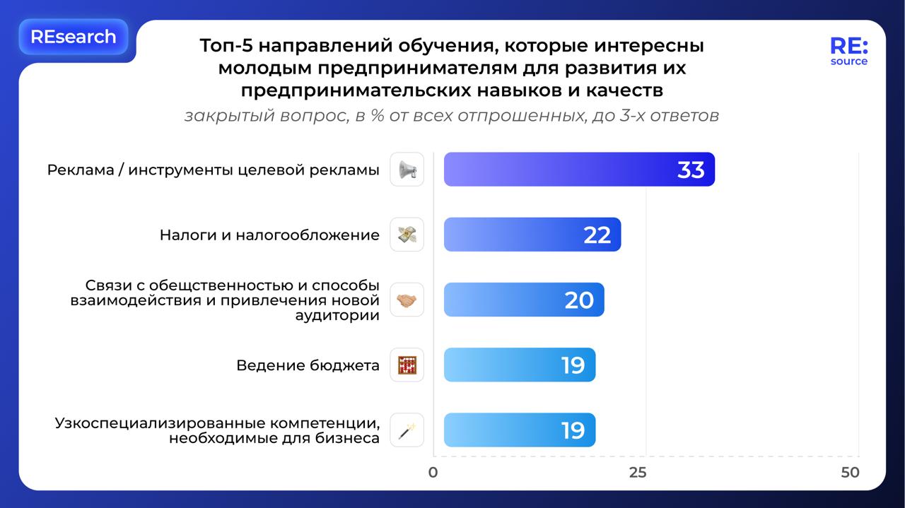 Фотография поста