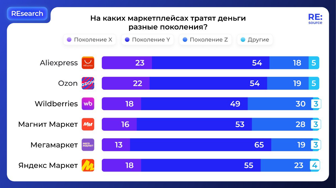 Фотография поста