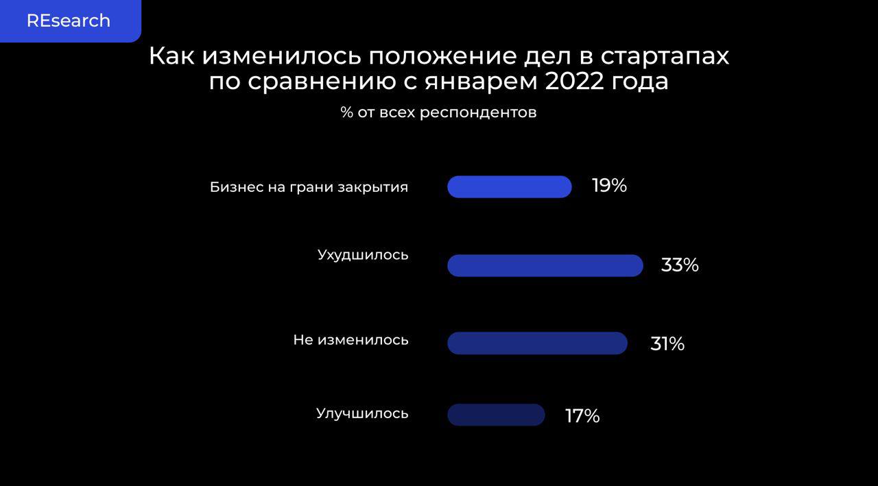 Фотография поста