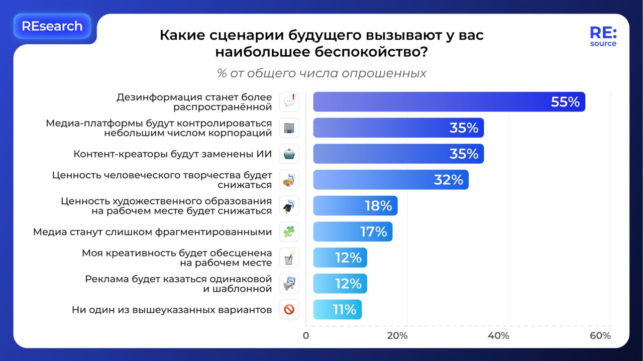 Фотография поста