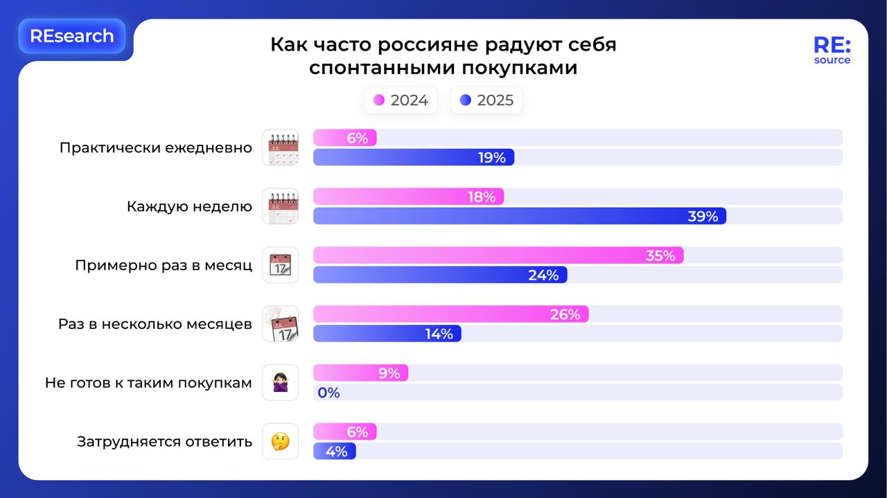 Фотография поста
