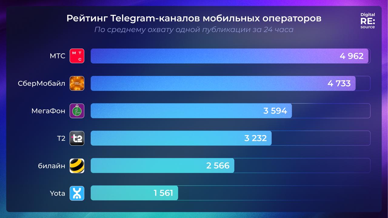 Фотография поста