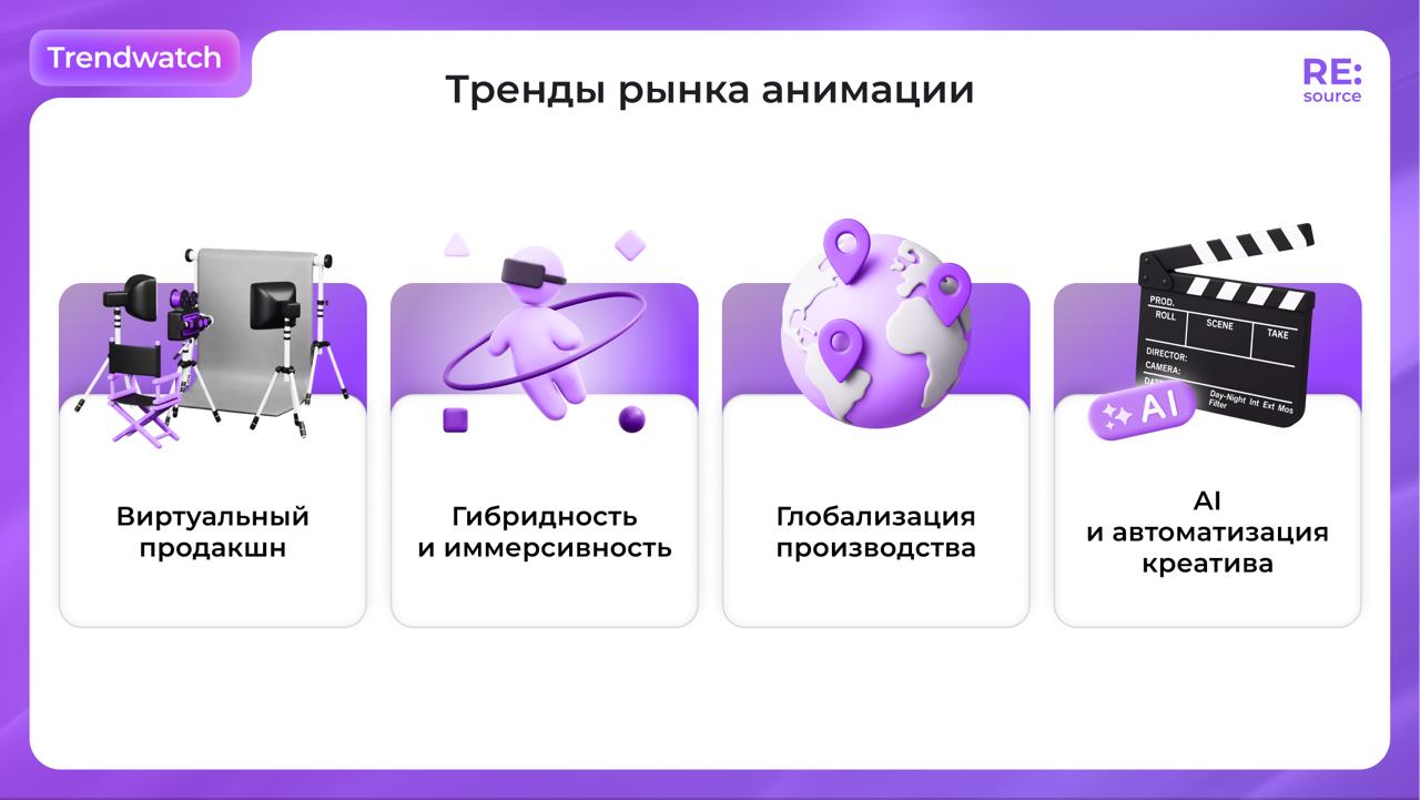 Фотография поста