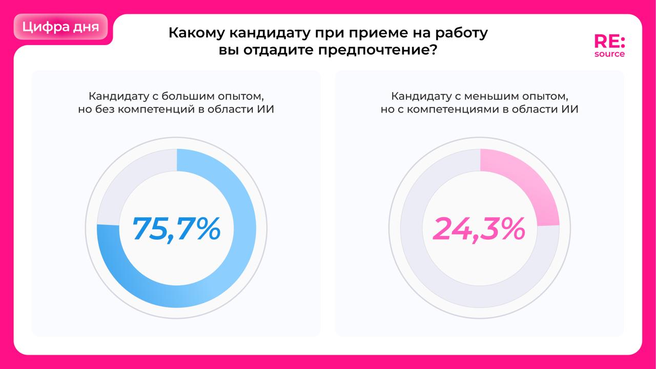 Фотография поста