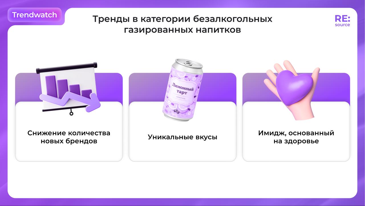 тренды безалкогольных газированных напитков 2024 image preview