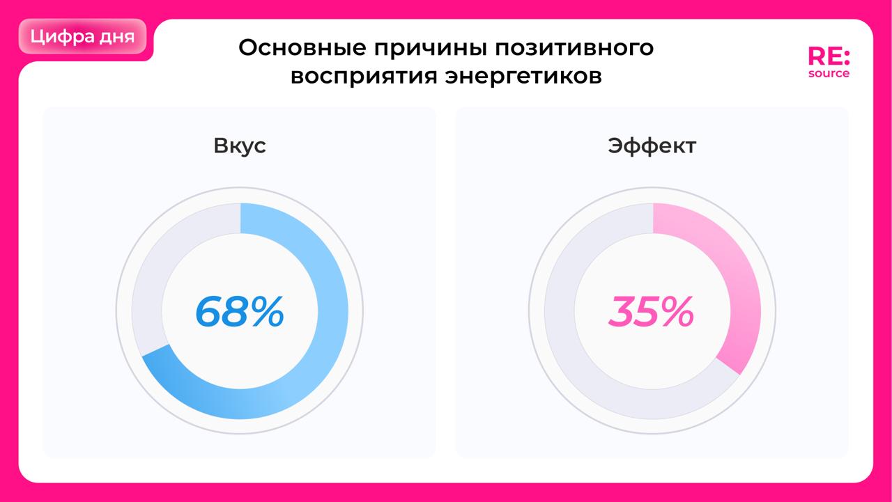 Фотография поста