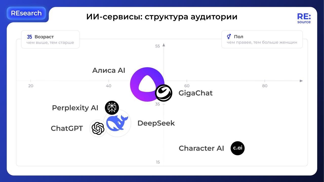 Фотография поста