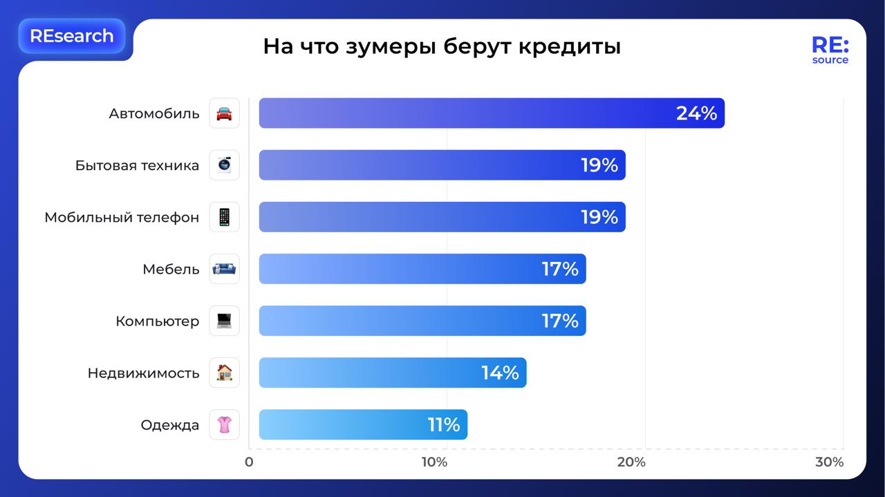 Фотография поста