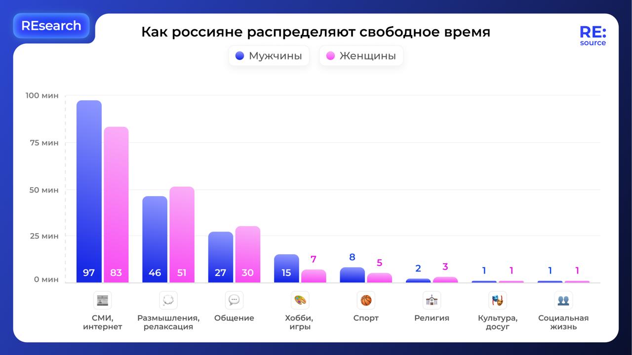 Фотография поста