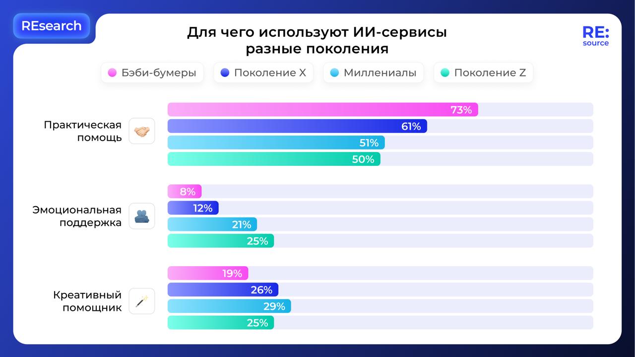 Фотография поста