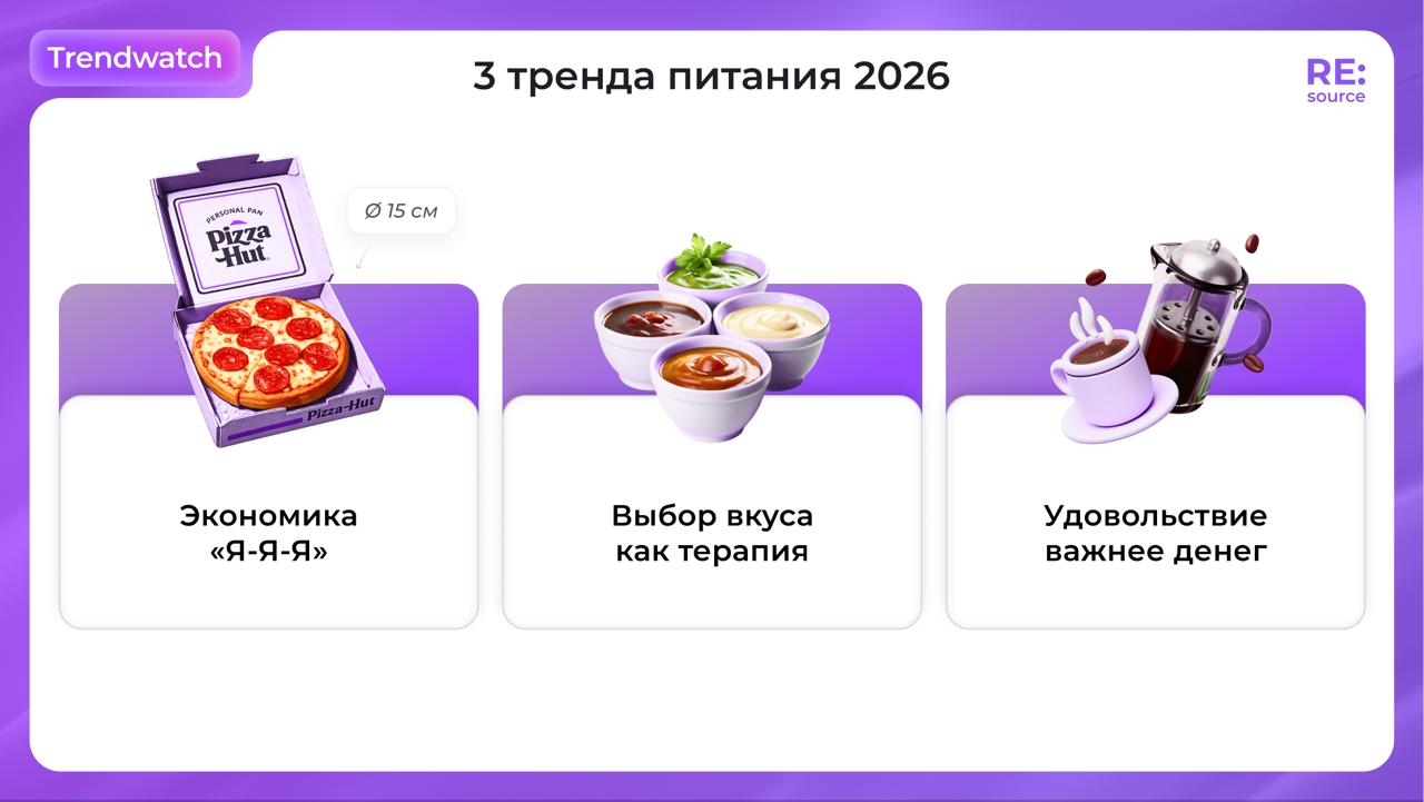 Фотография поста