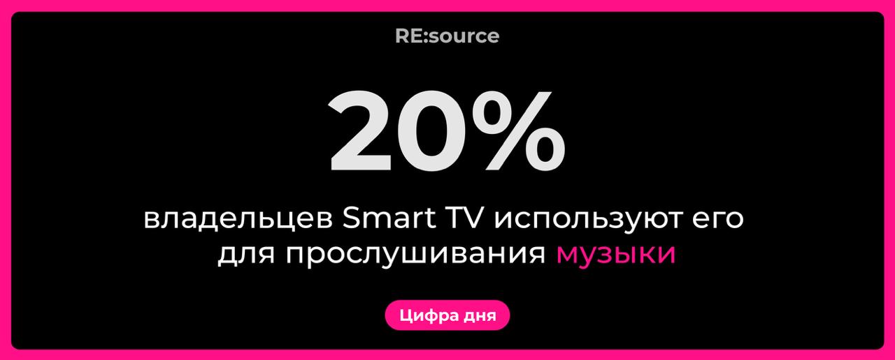Фотография поста