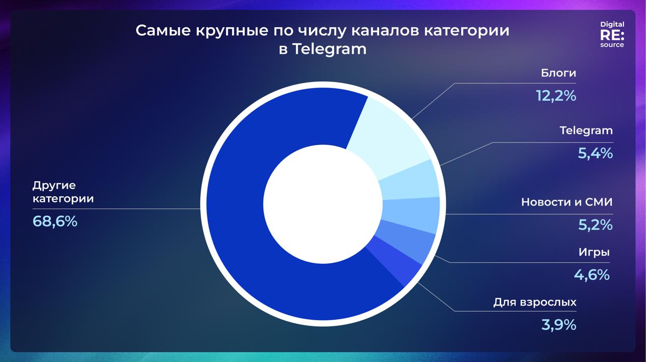 Самый охватный Telegram-канал в категории Карьера — image preview