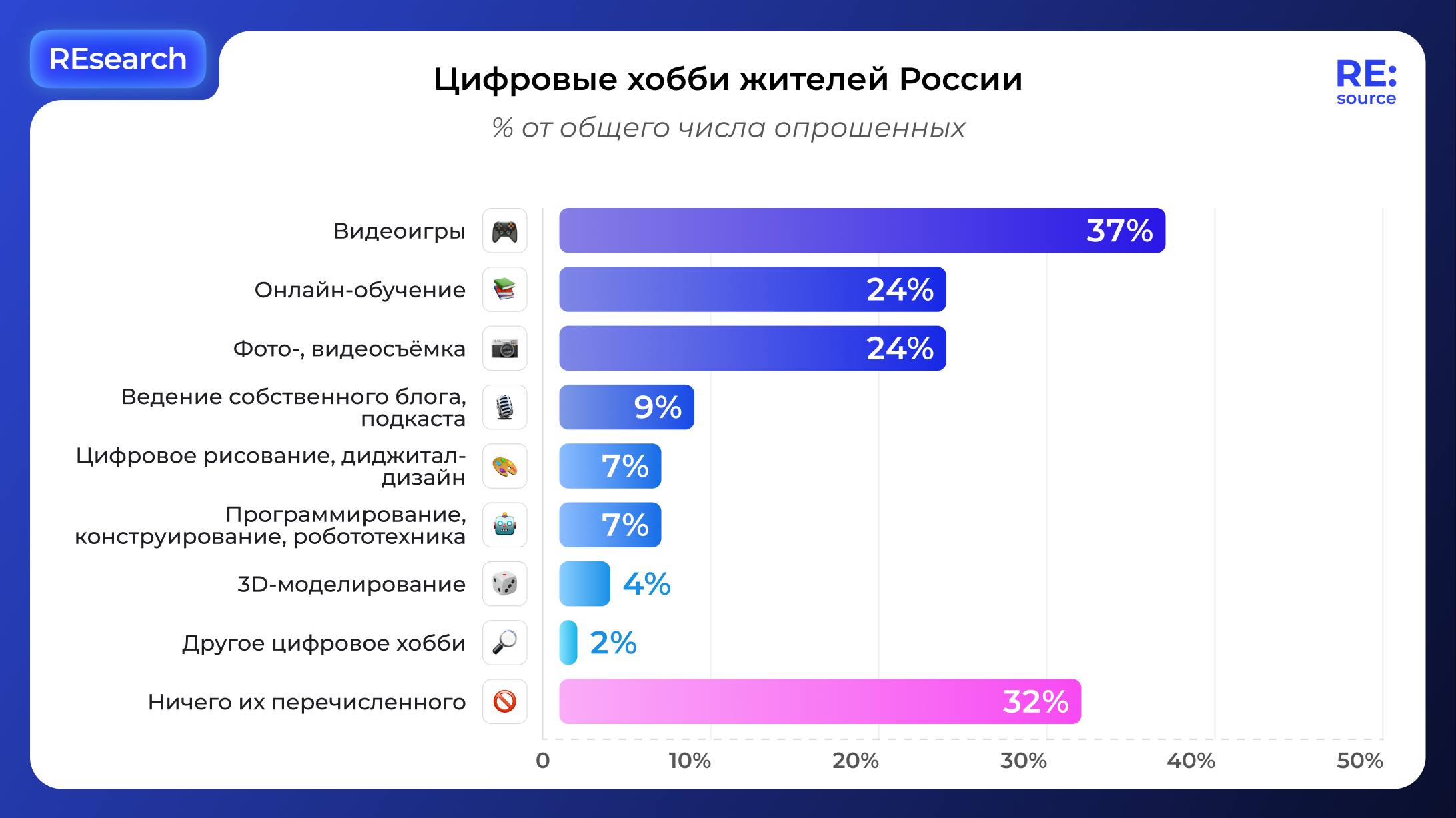 Фотография поста