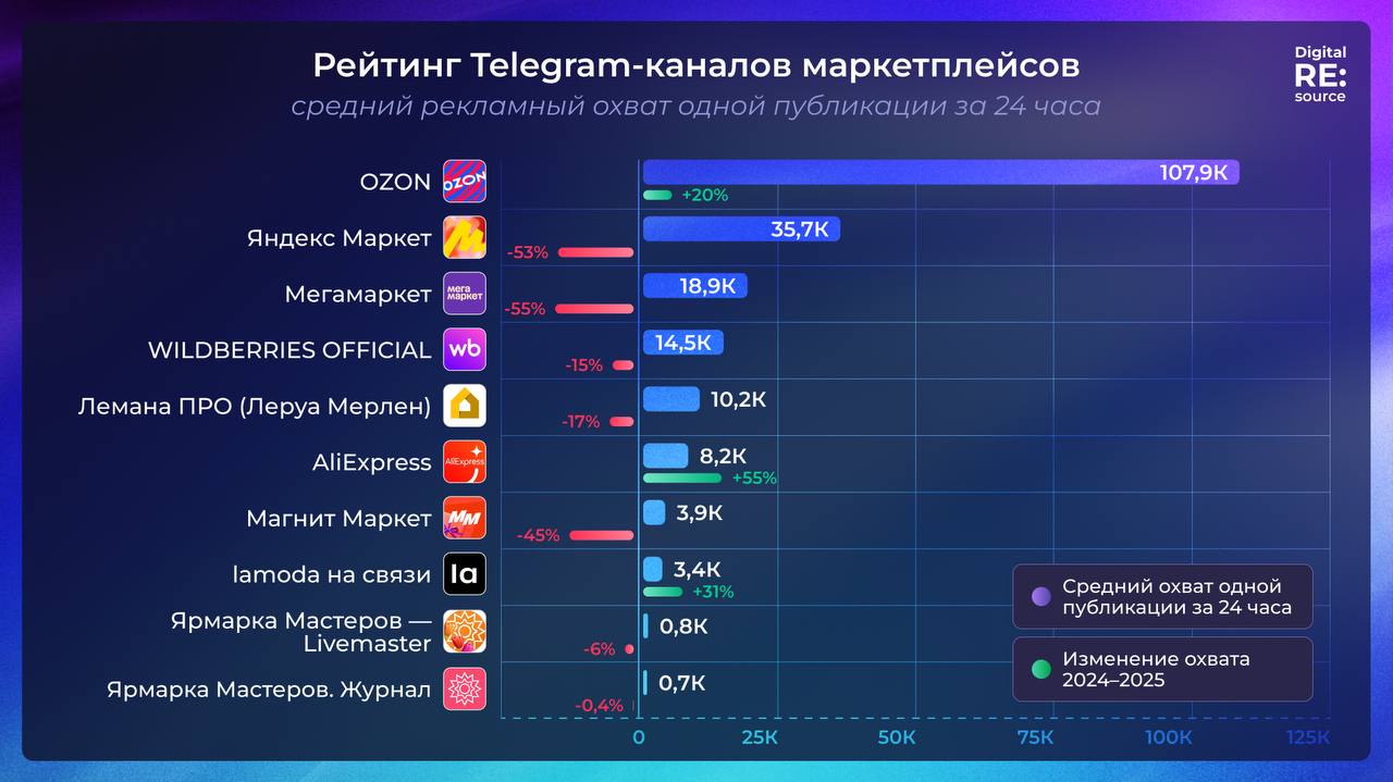 Канал image preview