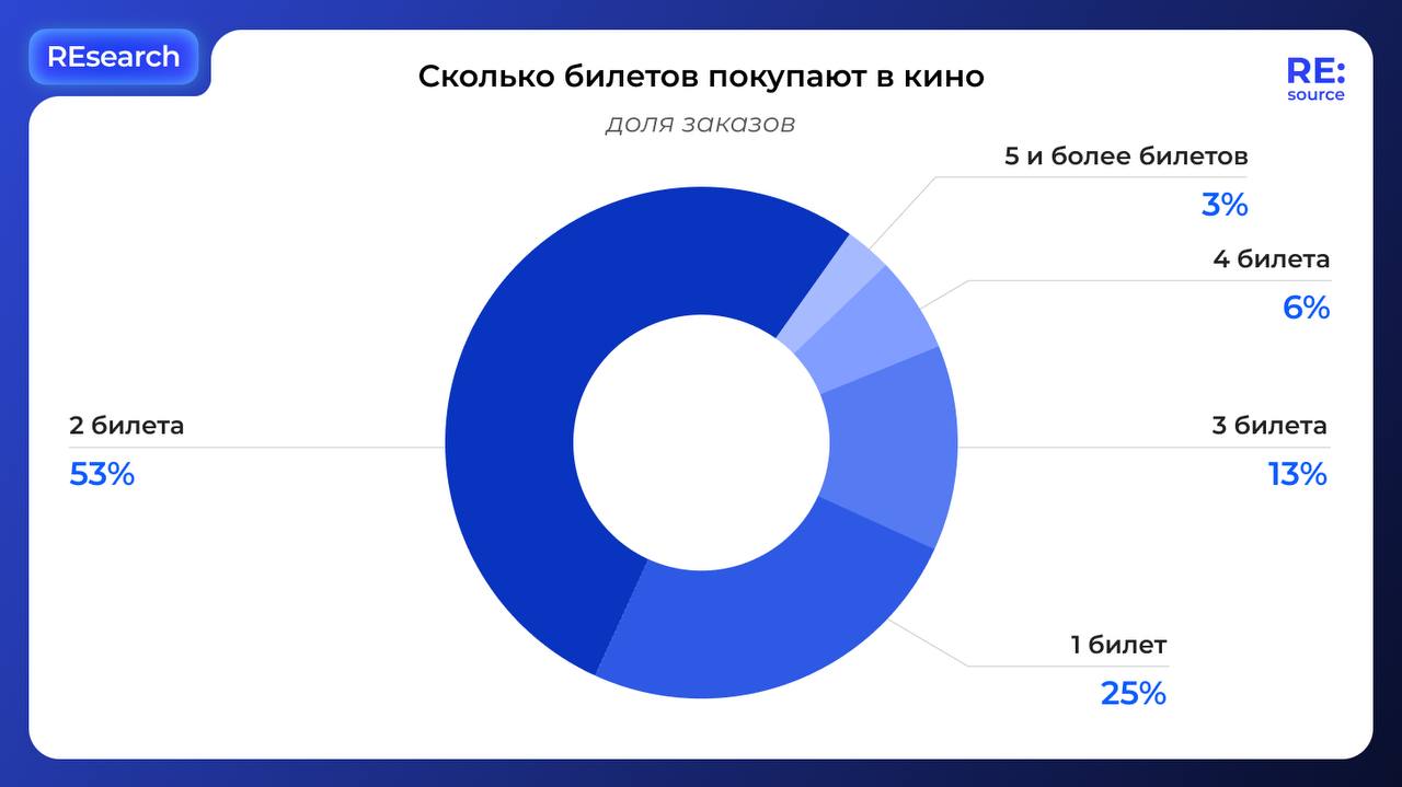 Фотография поста