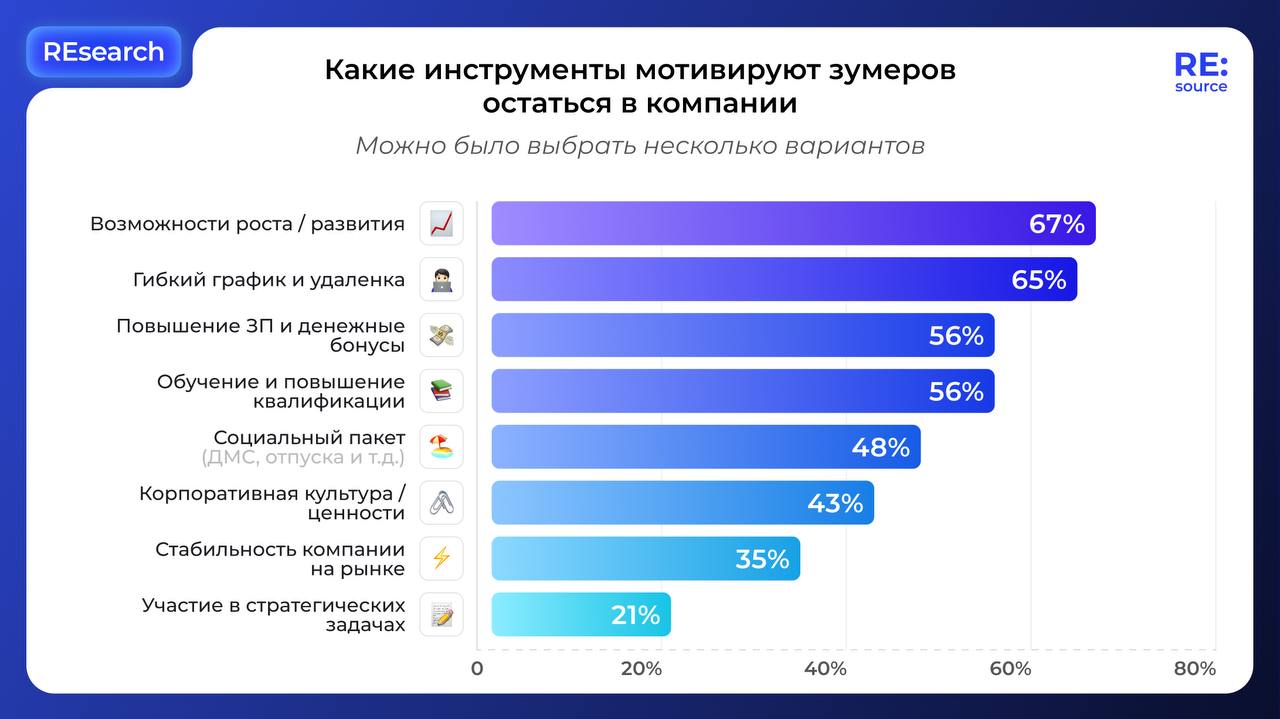 Фотография поста