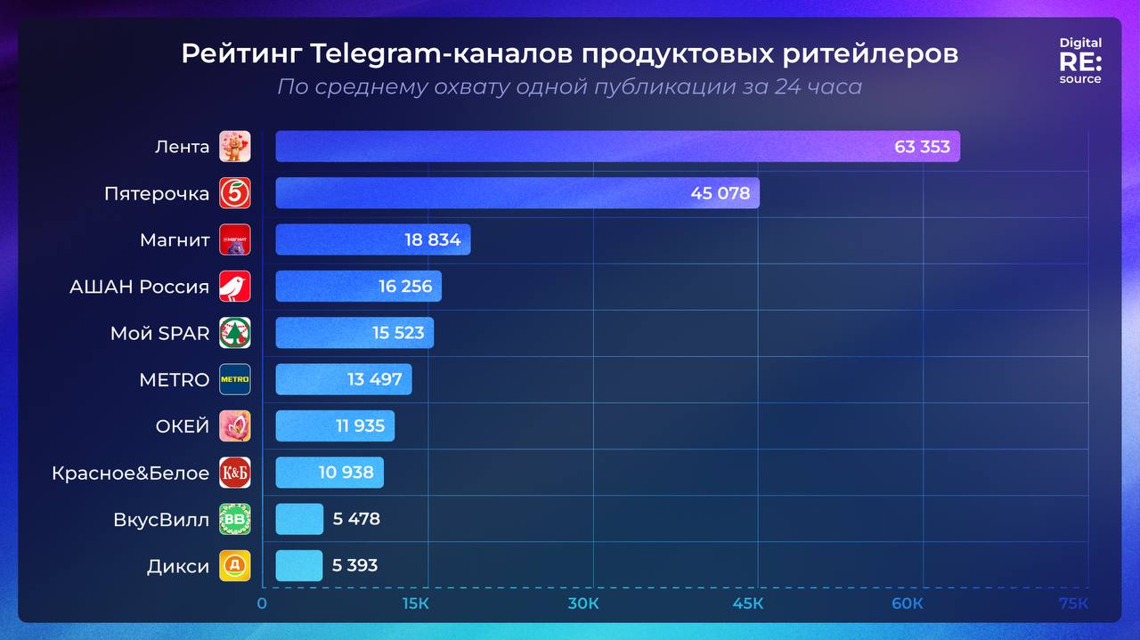 Фотография поста