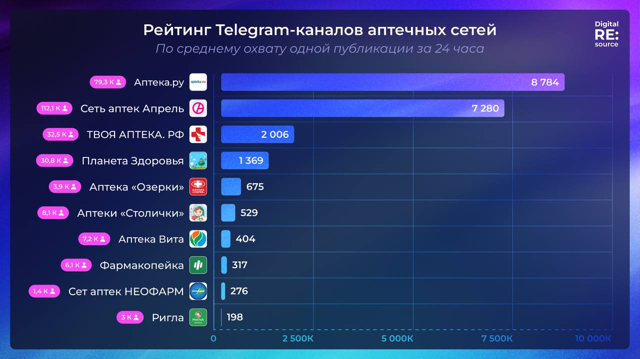 Фотография поста