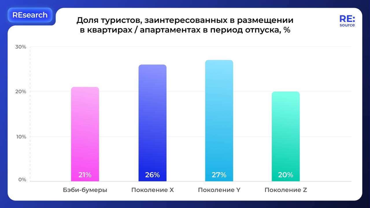 Фотография поста
