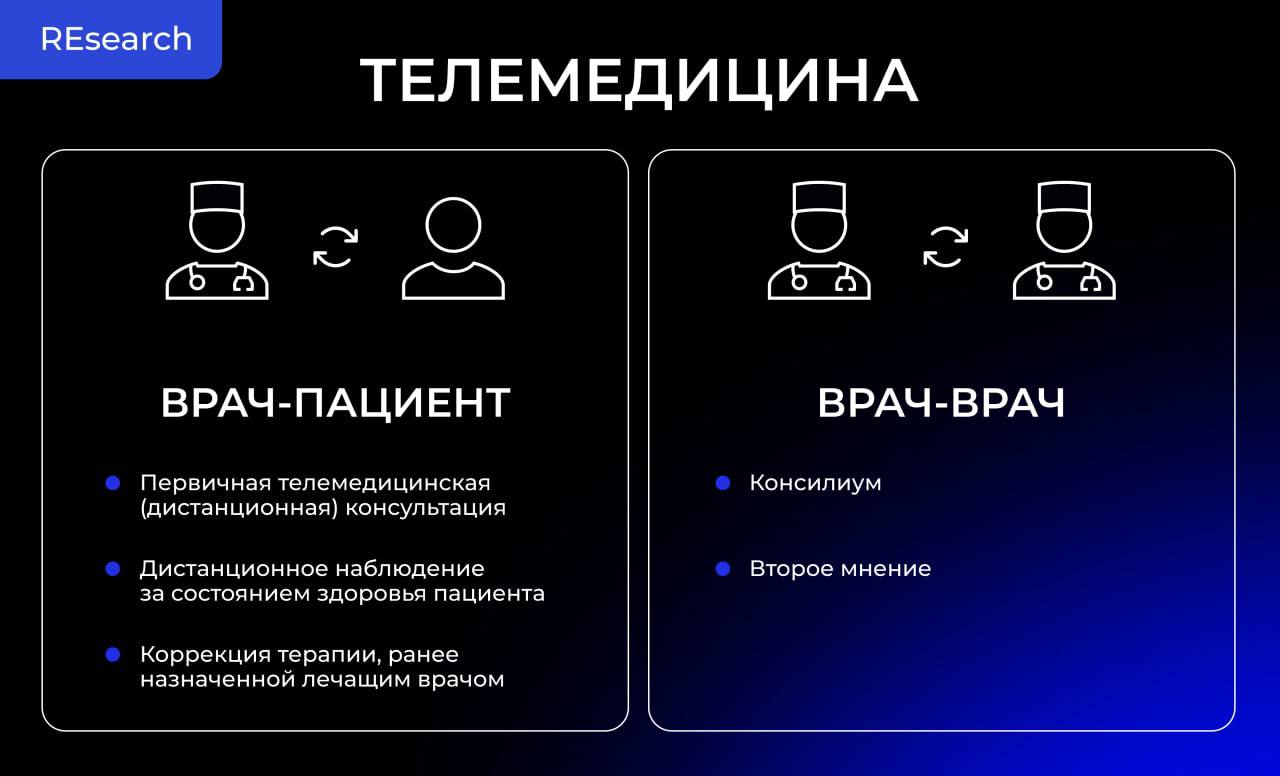 Телемедицина: как и от чего лечатся в онлайне image preview