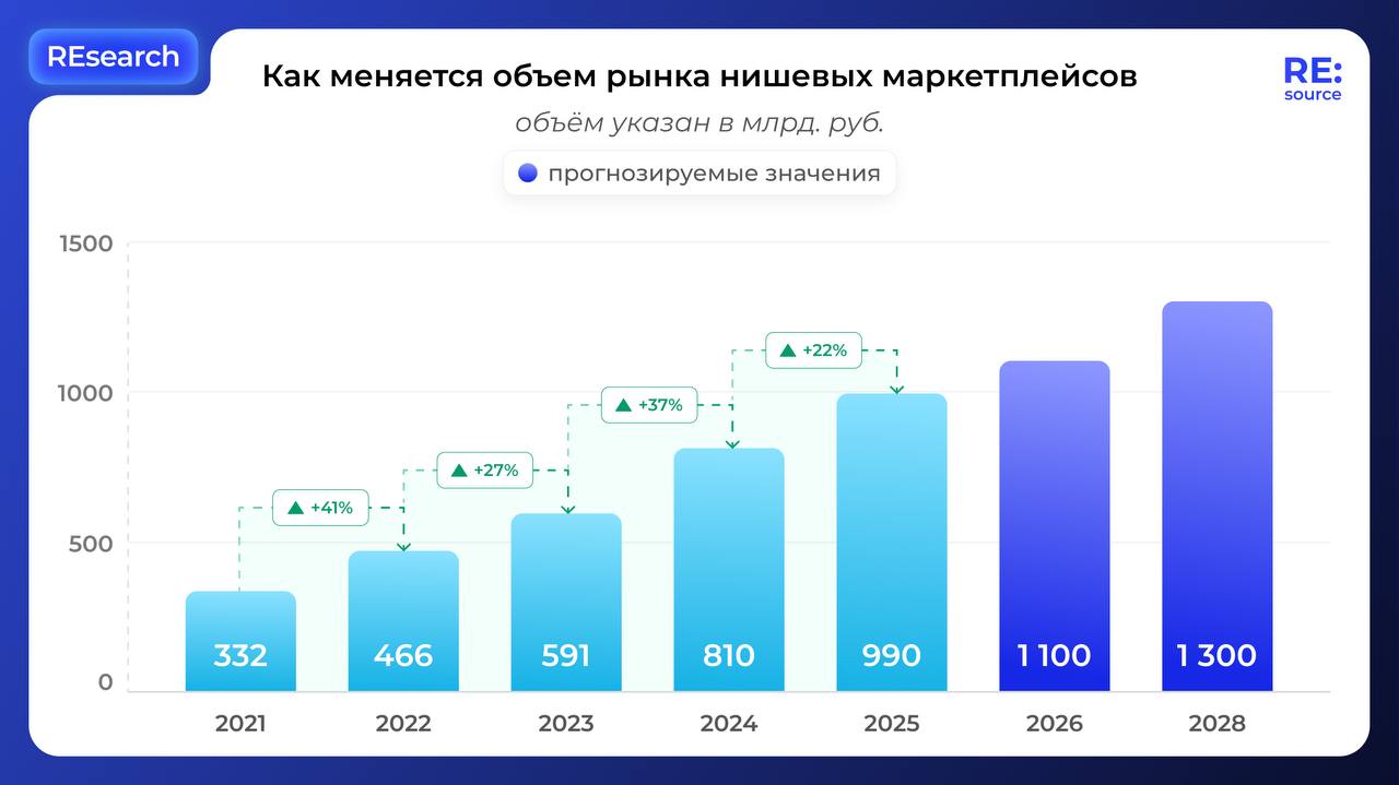Фотография поста