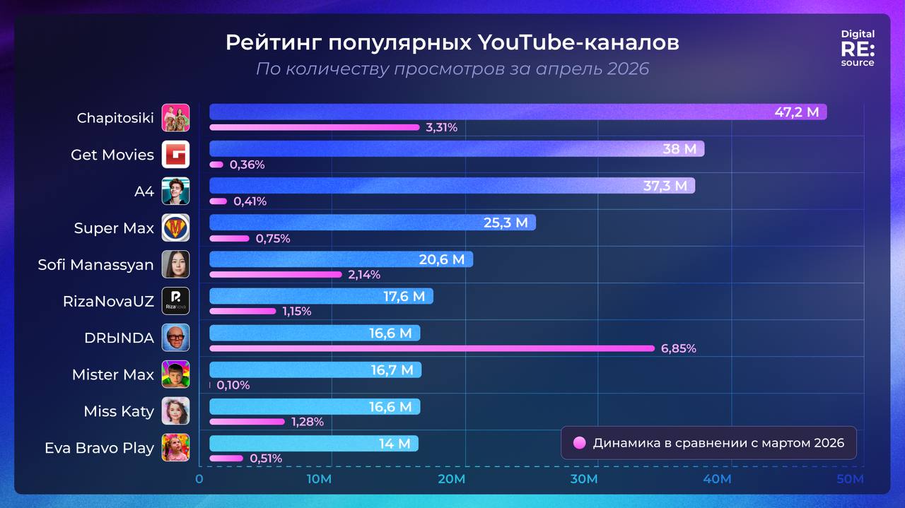 Фотография поста