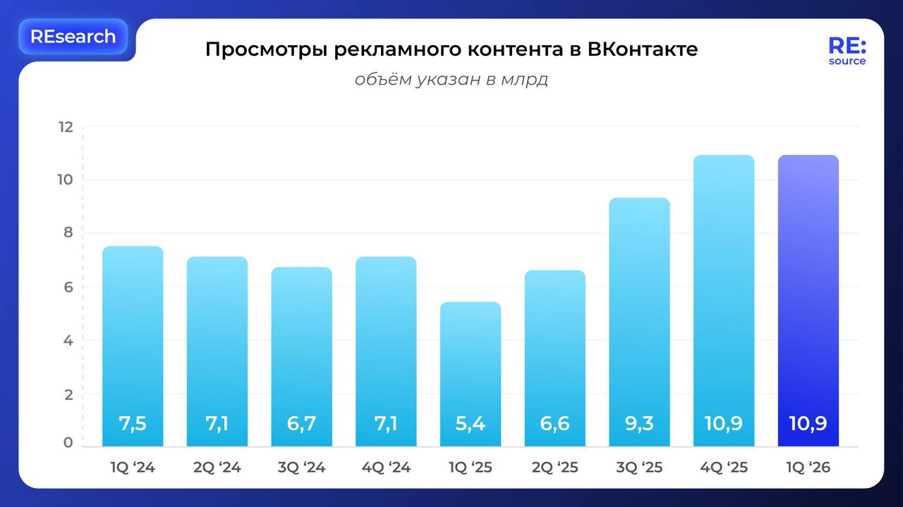 Фотография поста