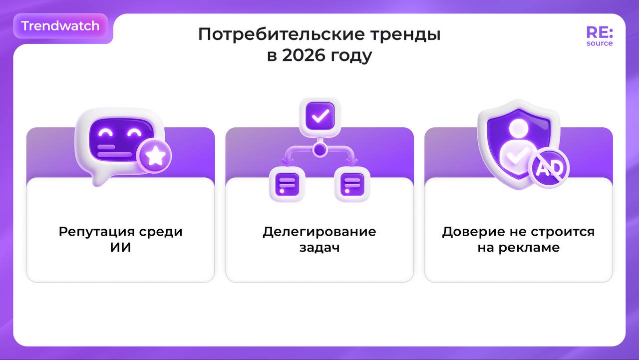 Фотография поста