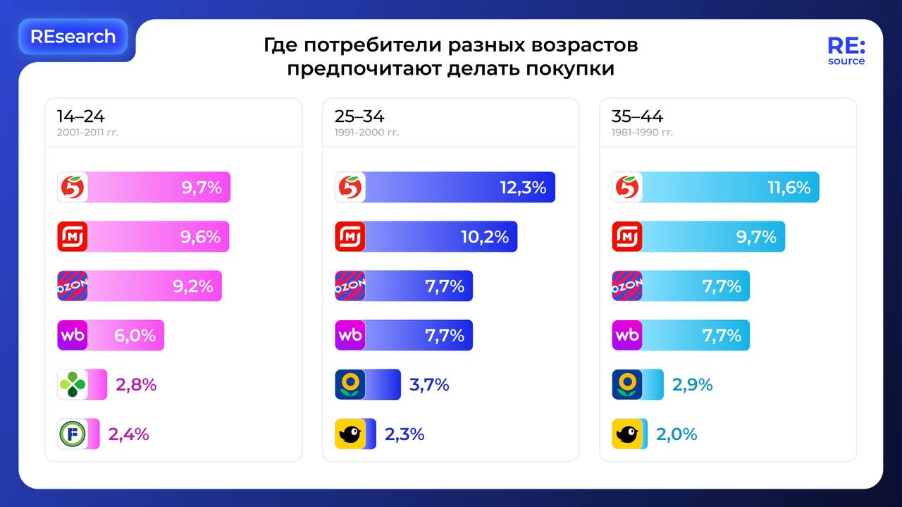 Фотография поста
